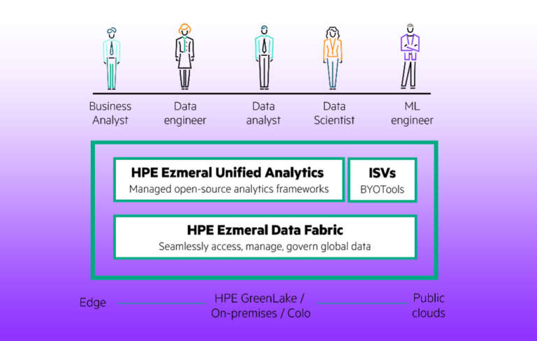 HPE Ezmeral Software