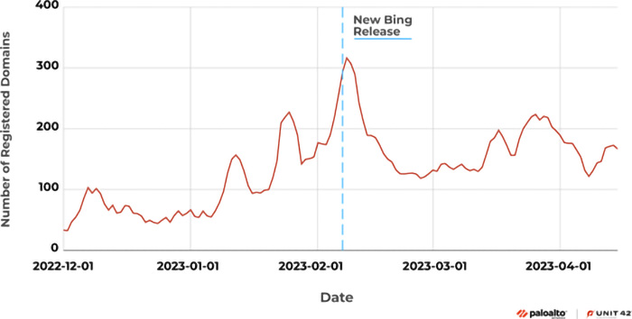 Unit 42 Palo Alto Networks