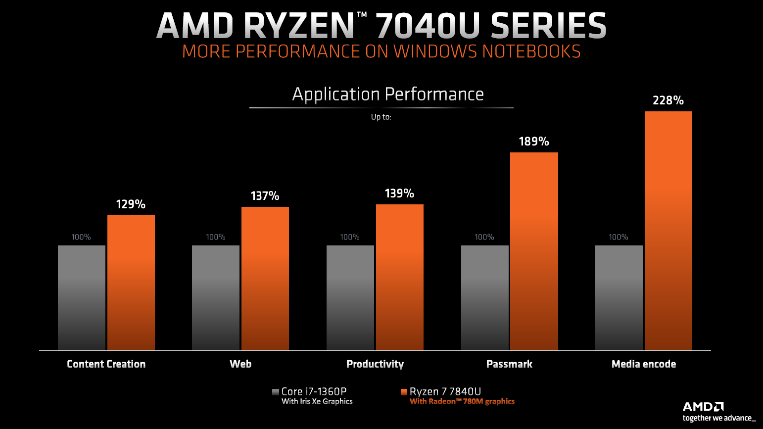 AMD Ryzen