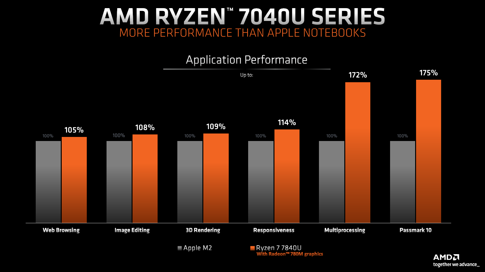 AMD Ryzen
