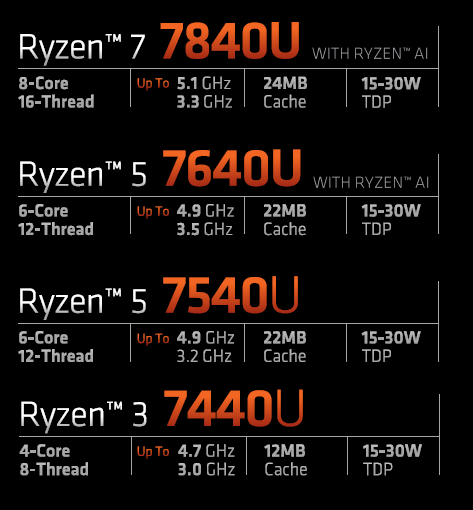 AMD Ryzen