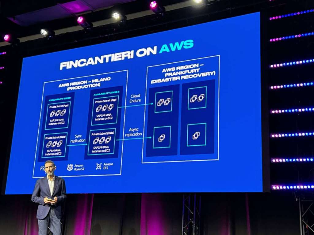 fincantieri aws summit