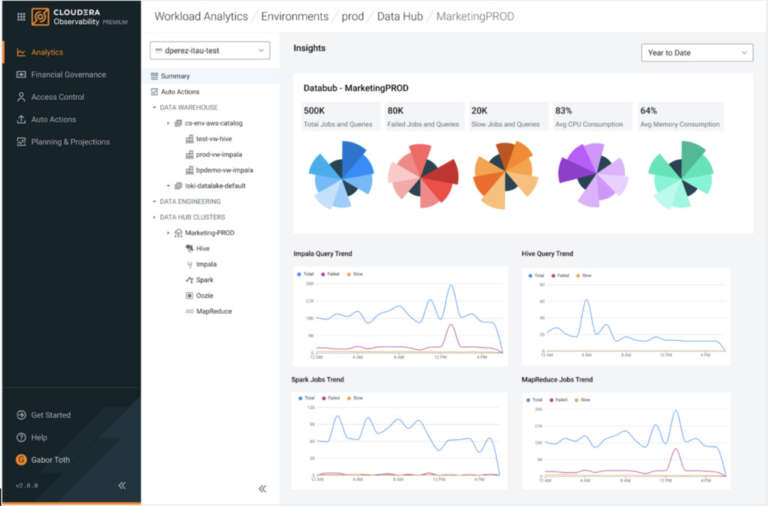 Cloudera Observability