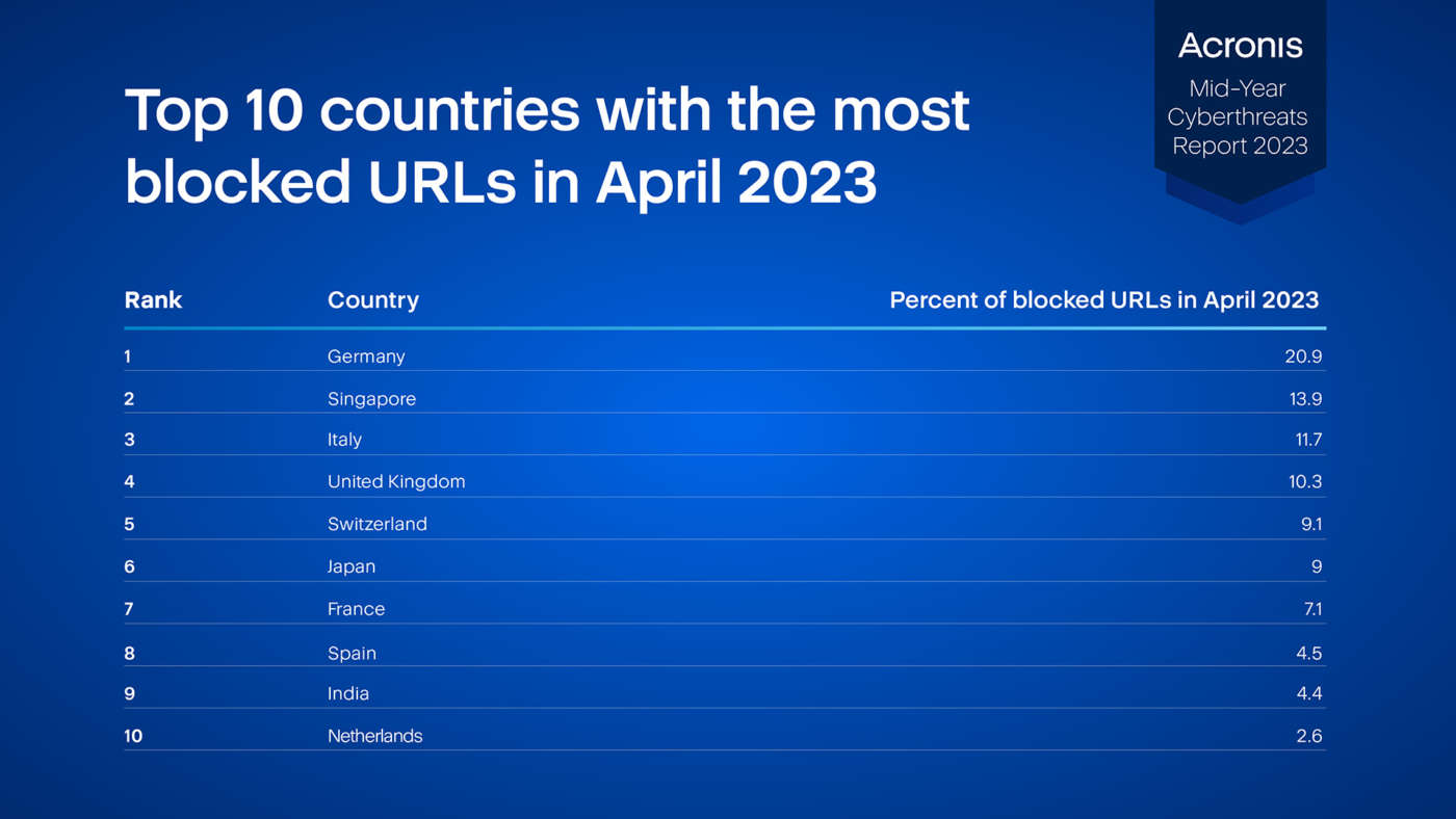 Cyberthreats_Report_2023
