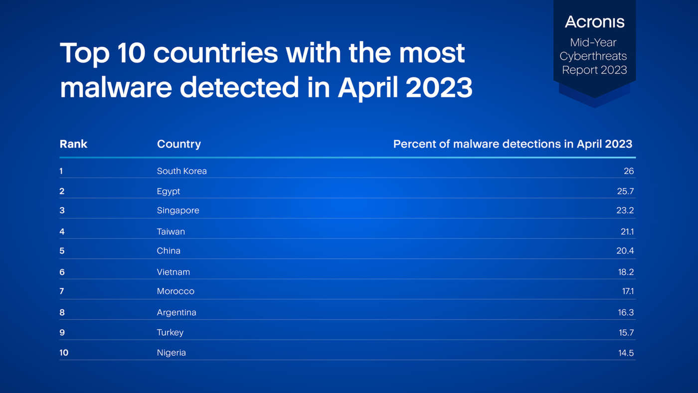 Cyberthreats_Report_2023