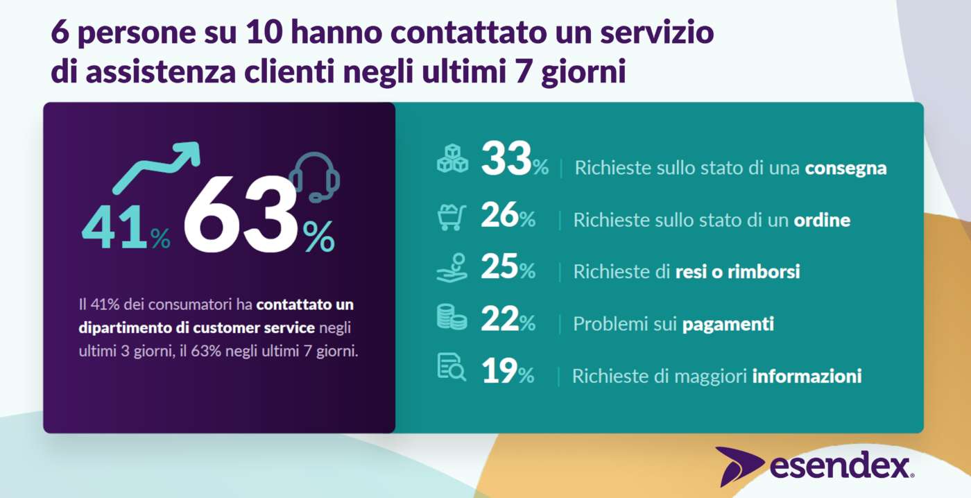 Esendex Conversational marketing