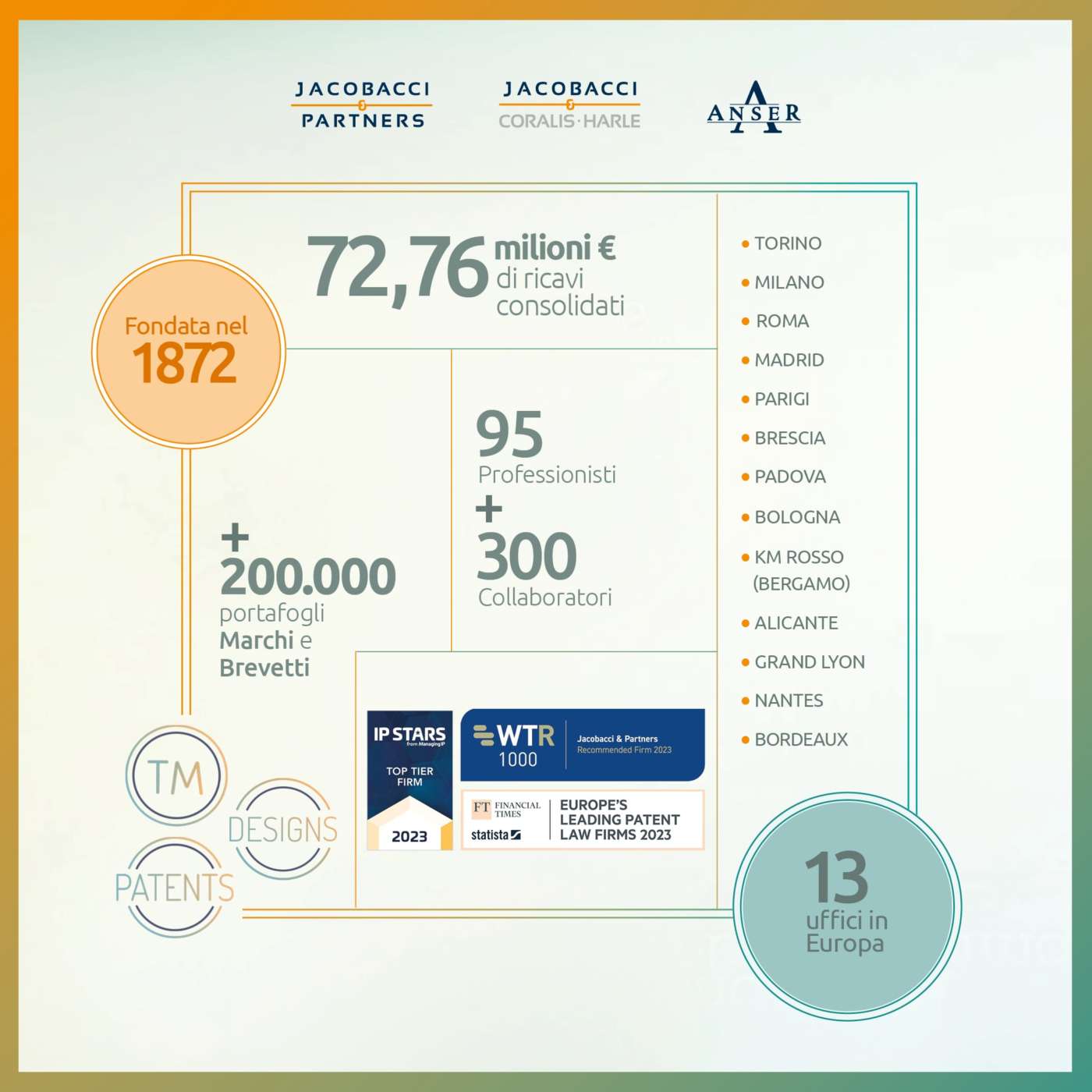 IBM_Jacobacci & Partners_1