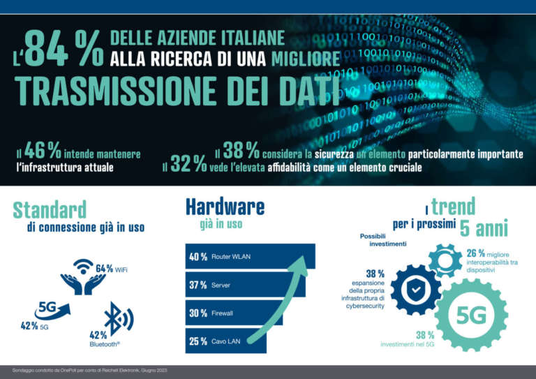 reichelt elektronik connettività