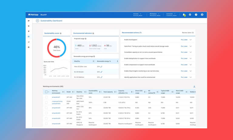 NetApp BlueXP