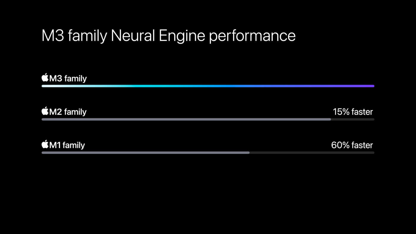 neural engine