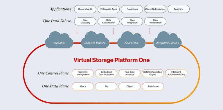 Hitachi Vantara