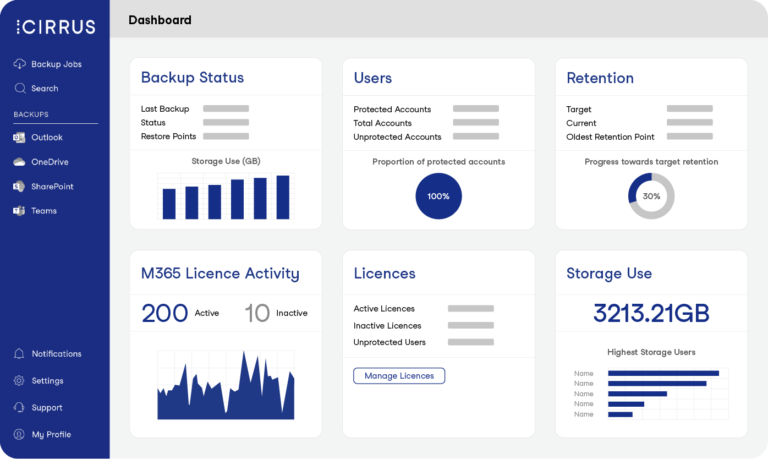 Veeam Cirrus Microsoft backup