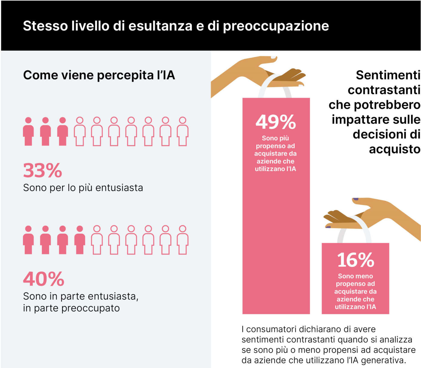 AI generativa Thoughtworks
