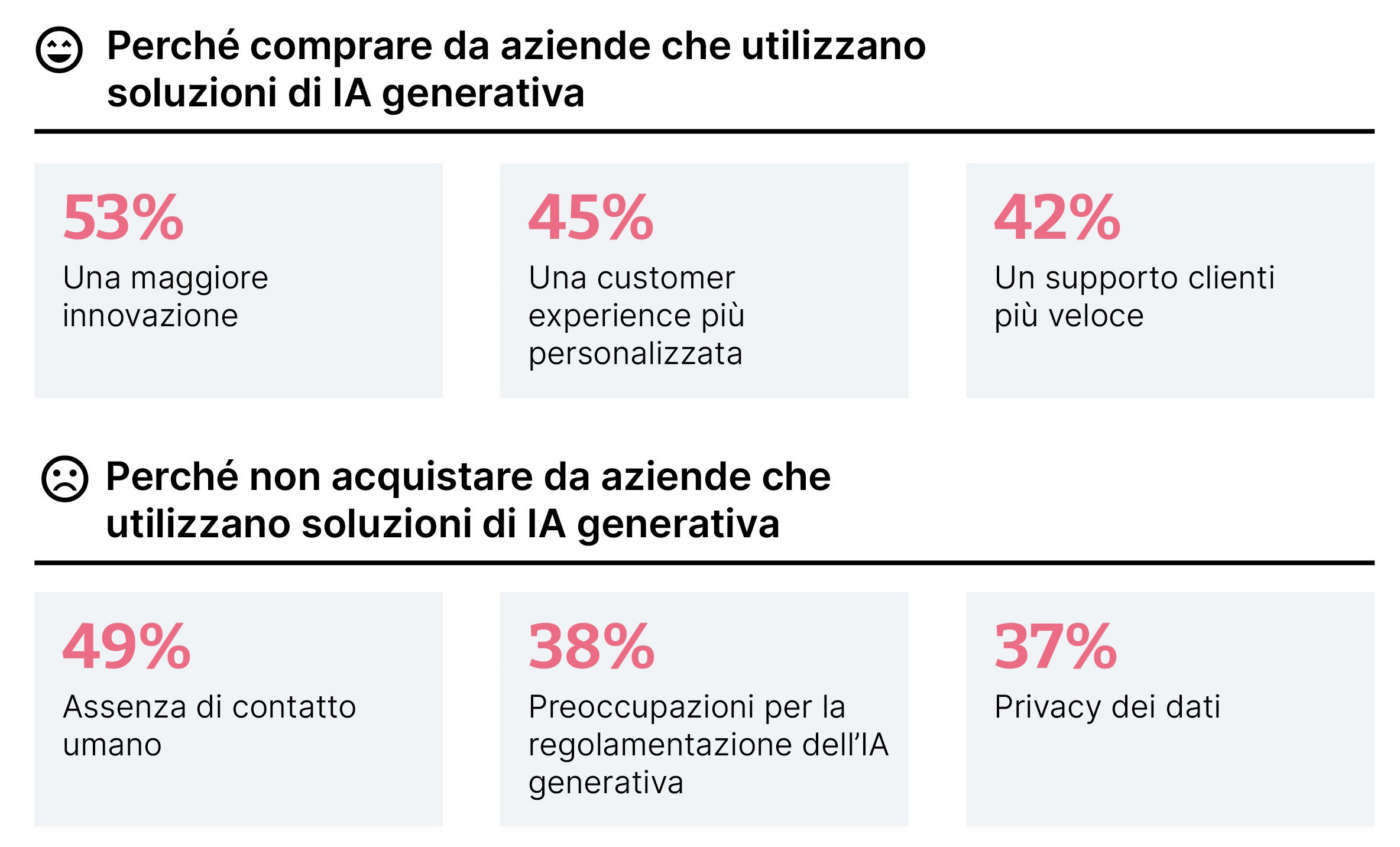 AI generativa Thoughtworks