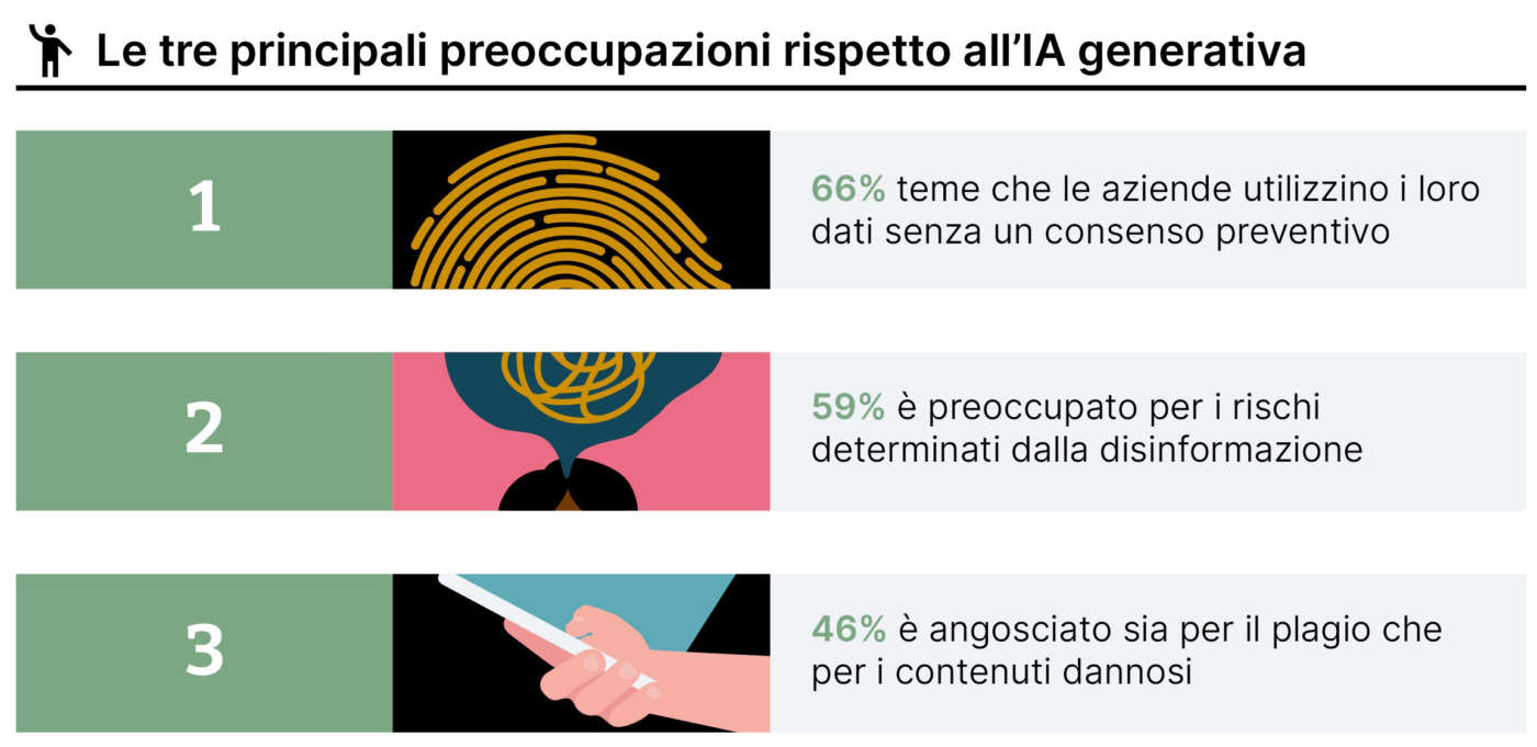 AI generativa Thoughtworks