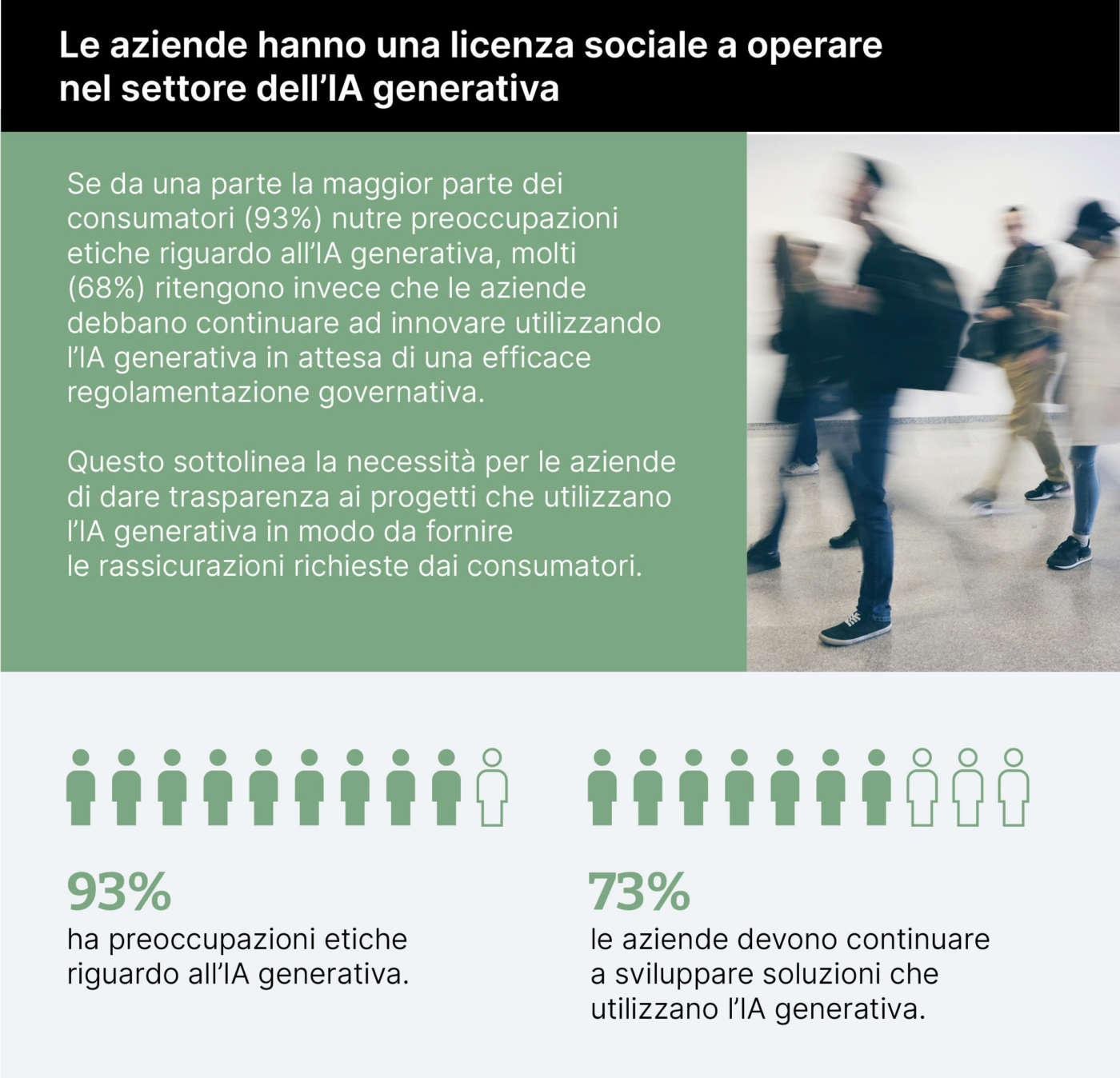 AI generativa Thoughtworks