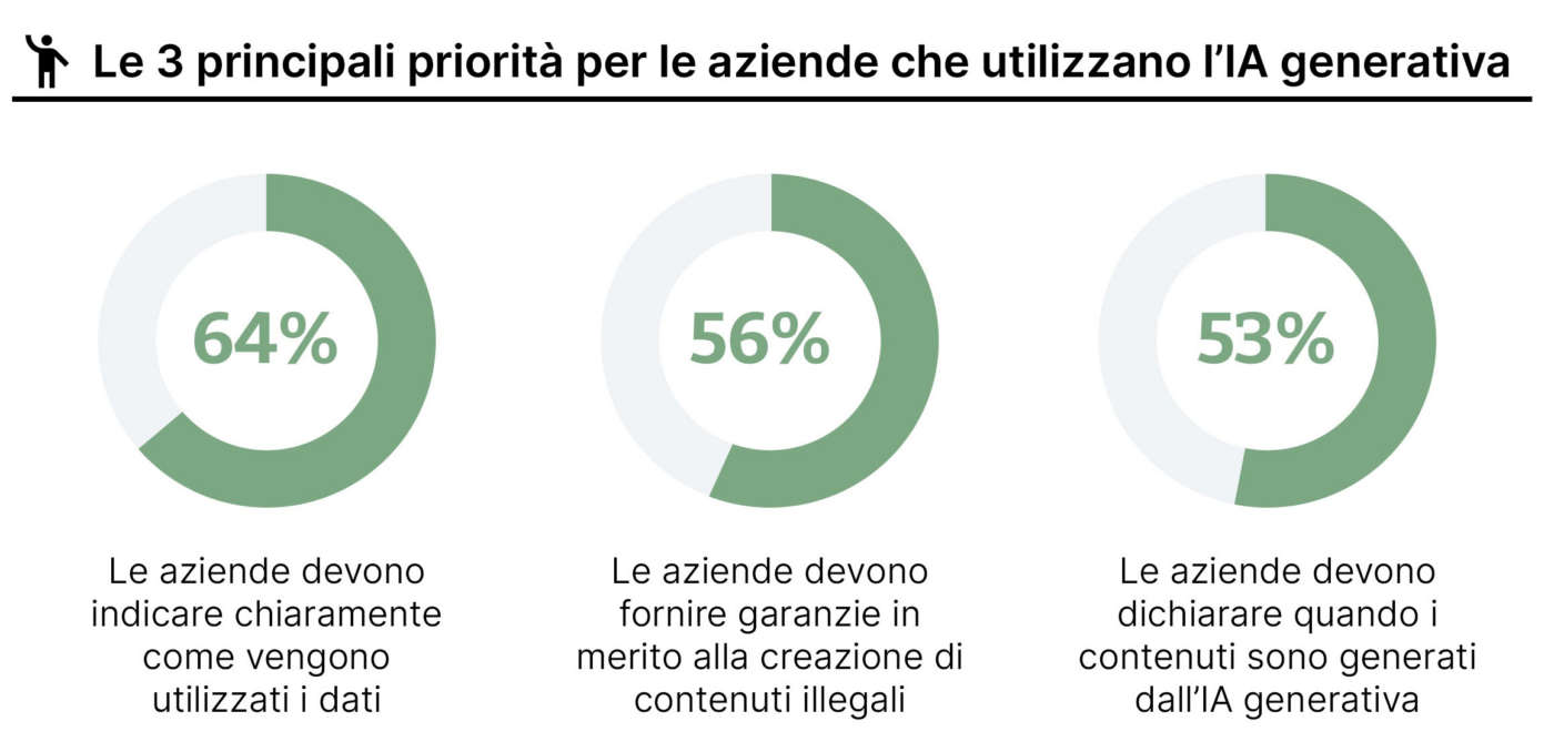 AI generativa Thoughtworks