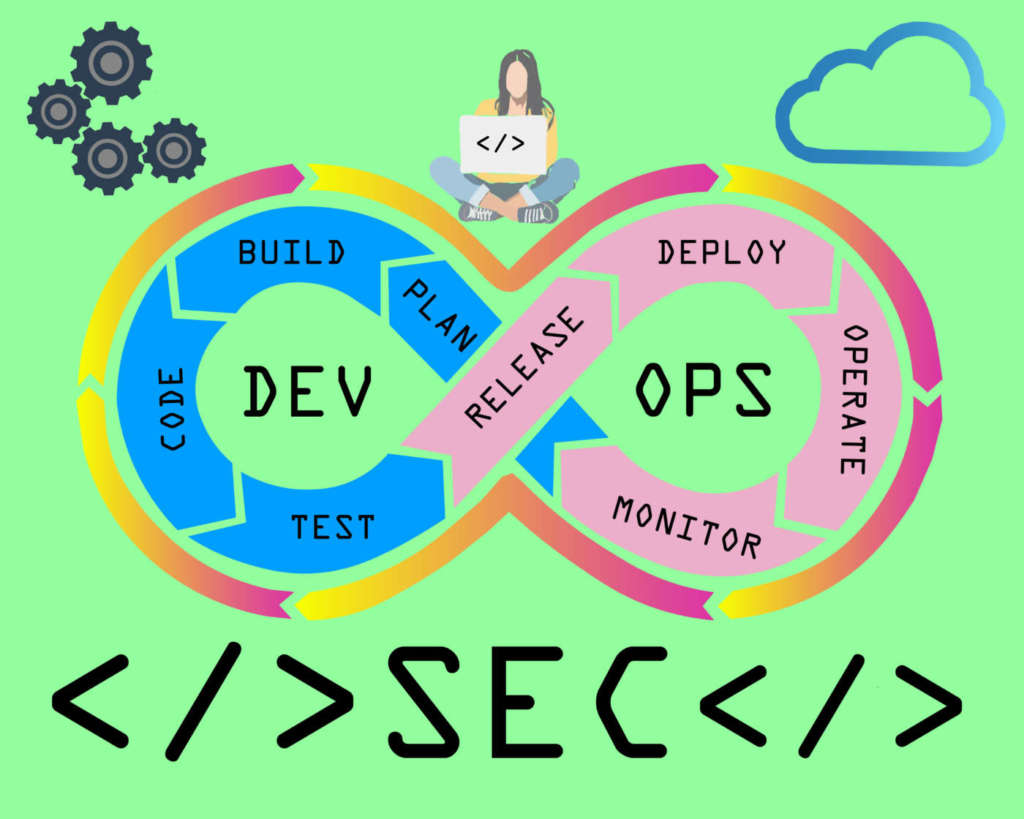 DevSecOps 