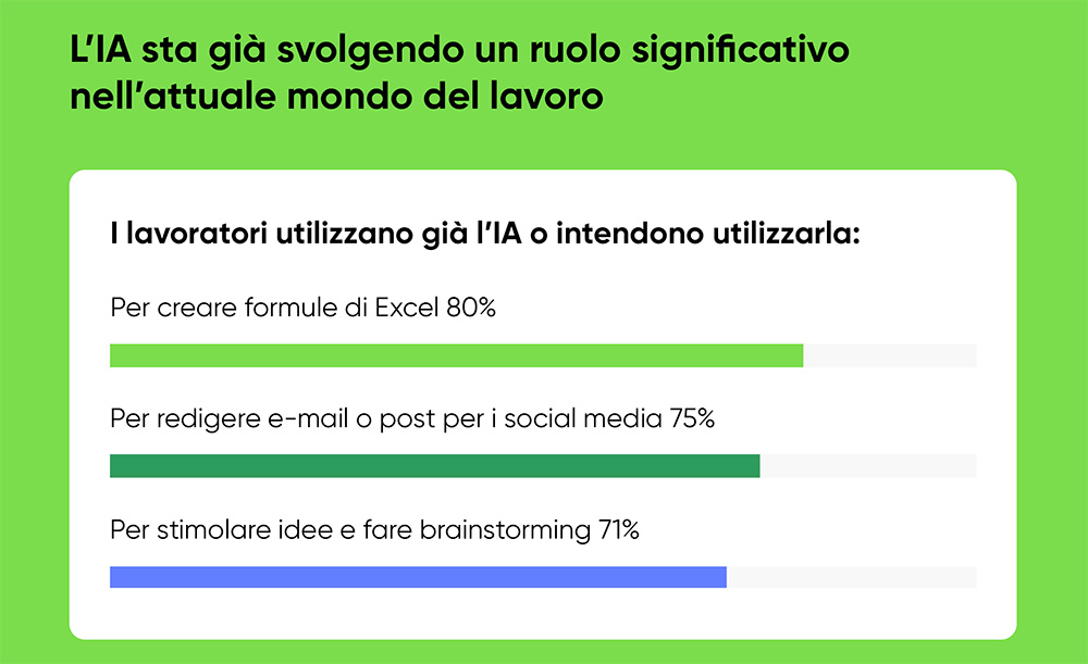 AI lavoro ServiceNow