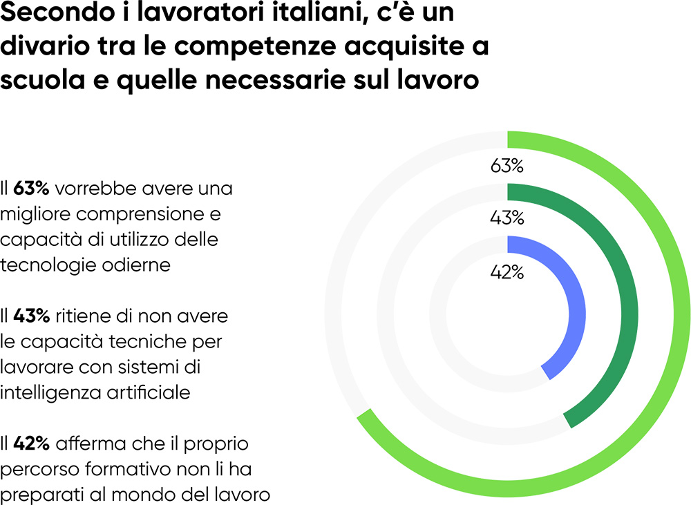 AI lavoro ServiceNow