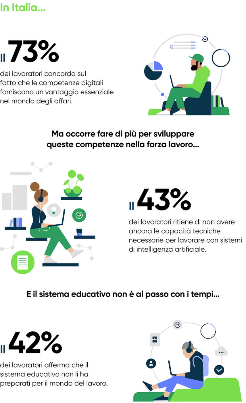 AI lavoro ServiceNow