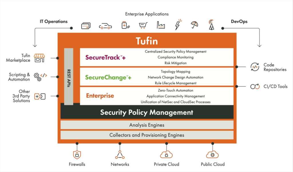 tufin orchestration suite