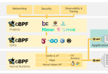 ebpf