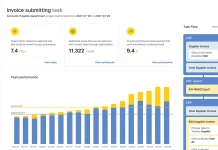 servicenow ultimatesuite