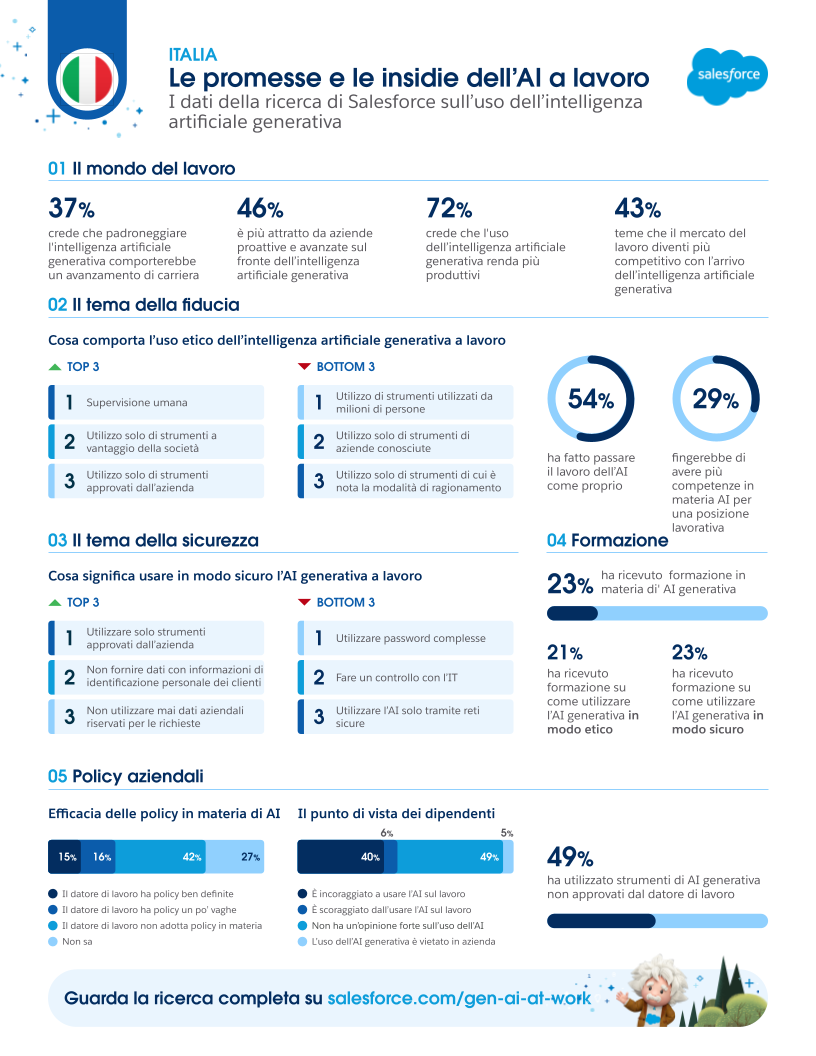 Salesforce AI generativa