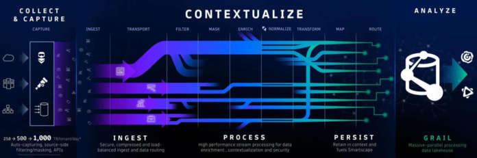 dynatrace openpipeline