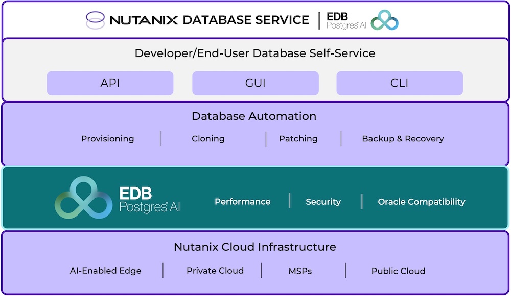 nutanix edb