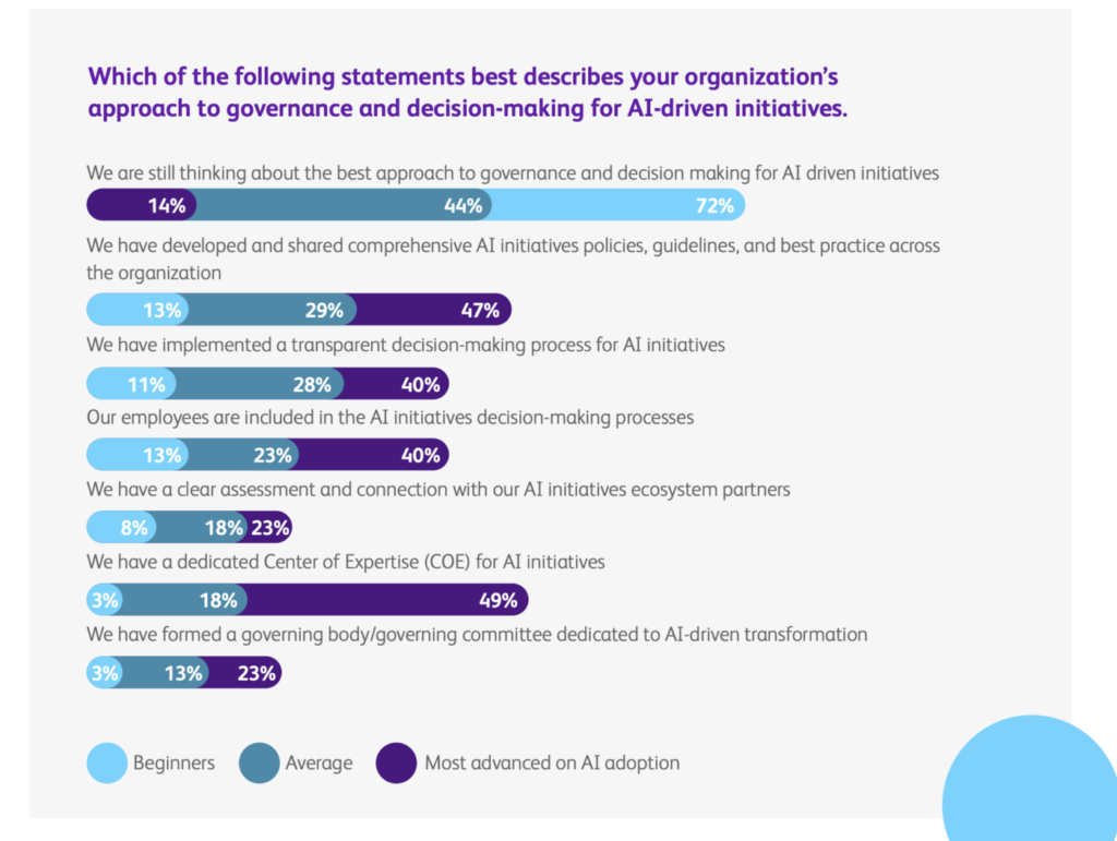 intelligenza artificiale