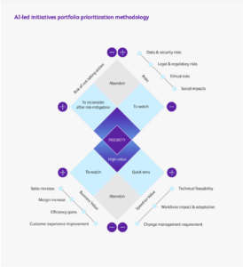 intelligenza artificiale bearingpoint