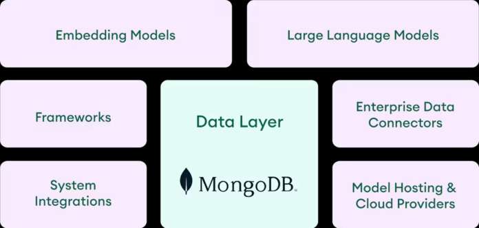 maap mongodb maap mongodb