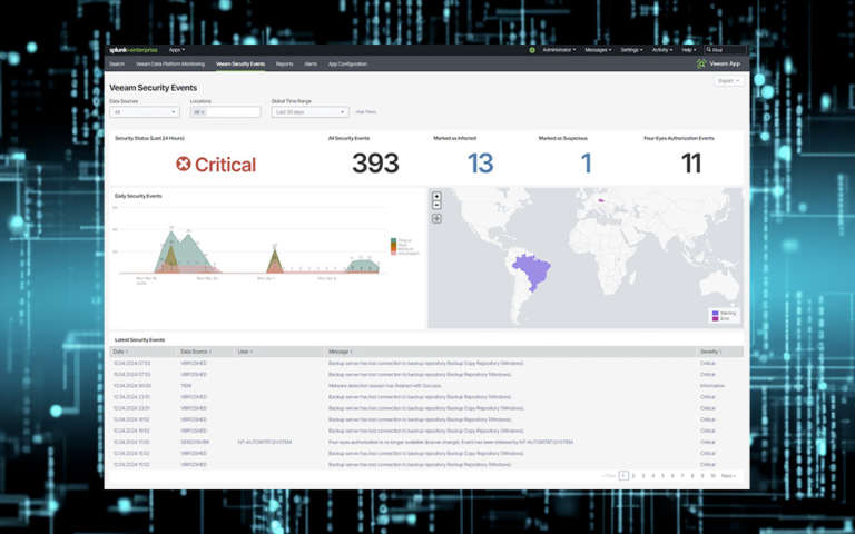 Veeam Splunk