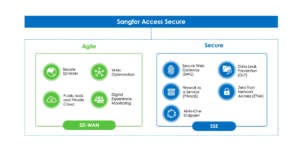 Sangfor access secure