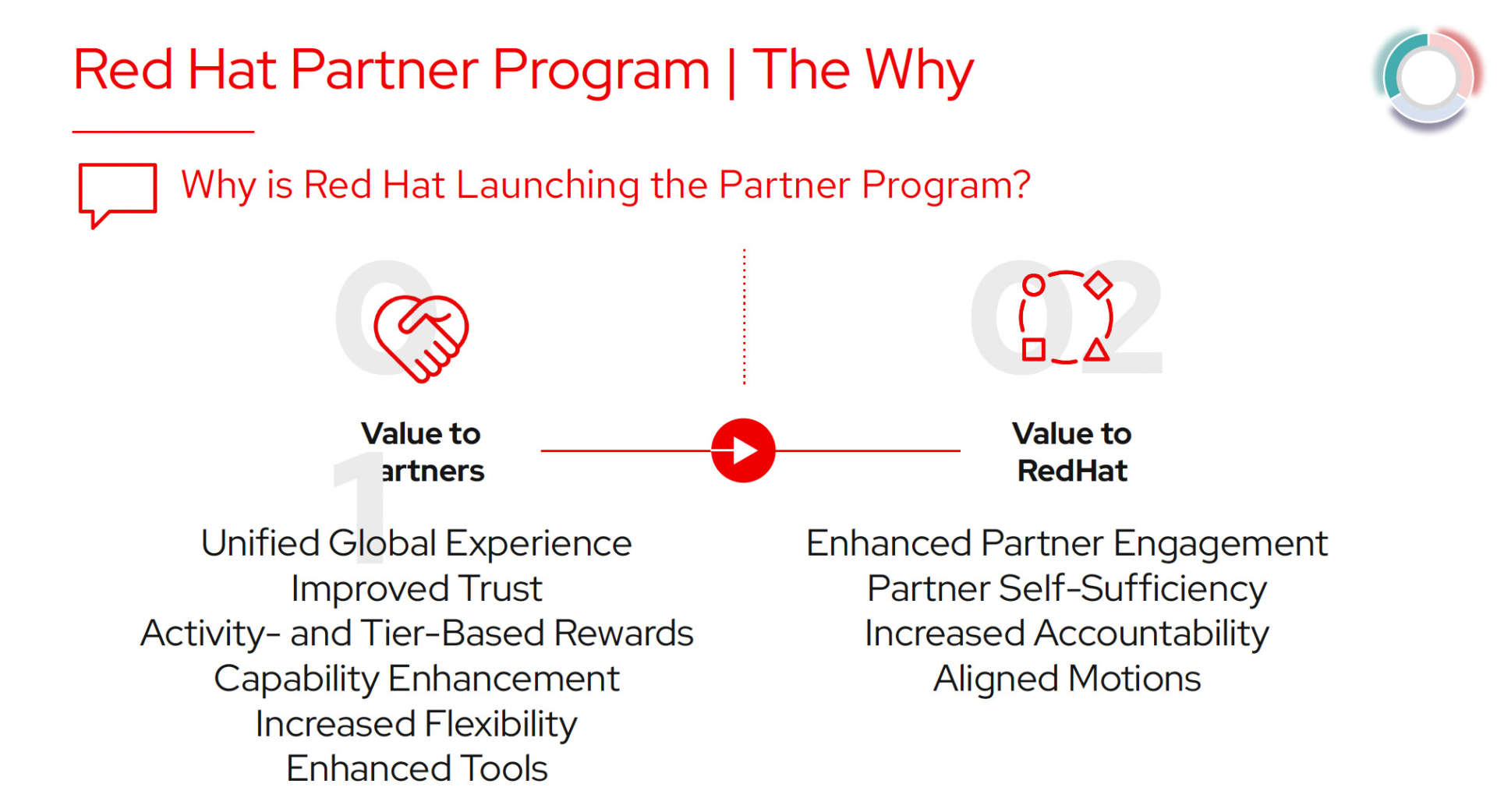 red hat partner program