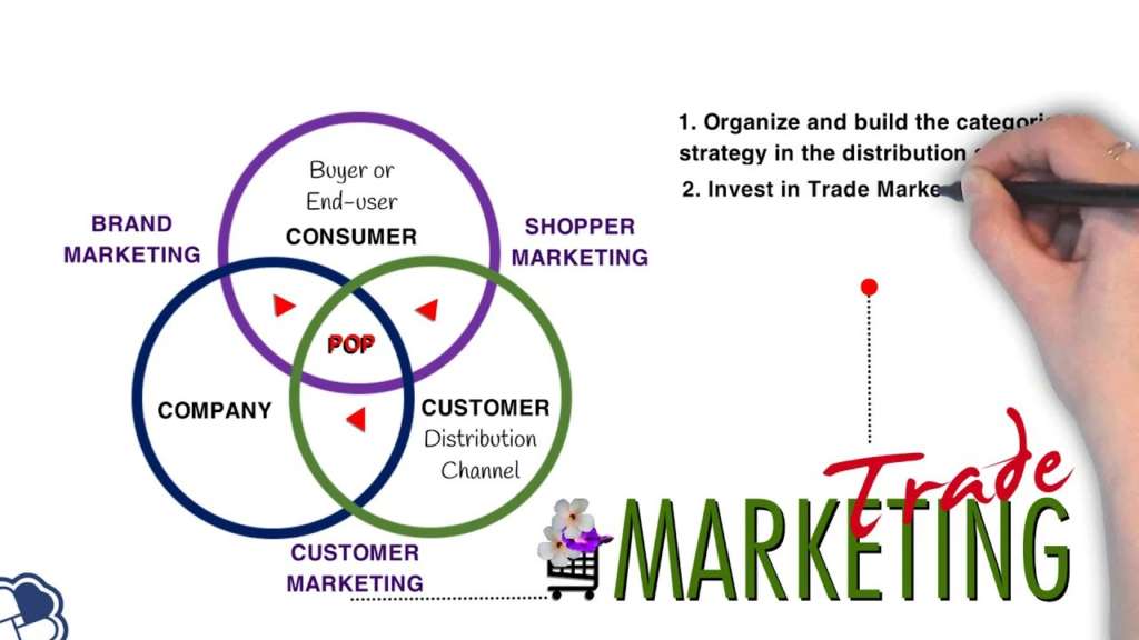 trade-marketing 2