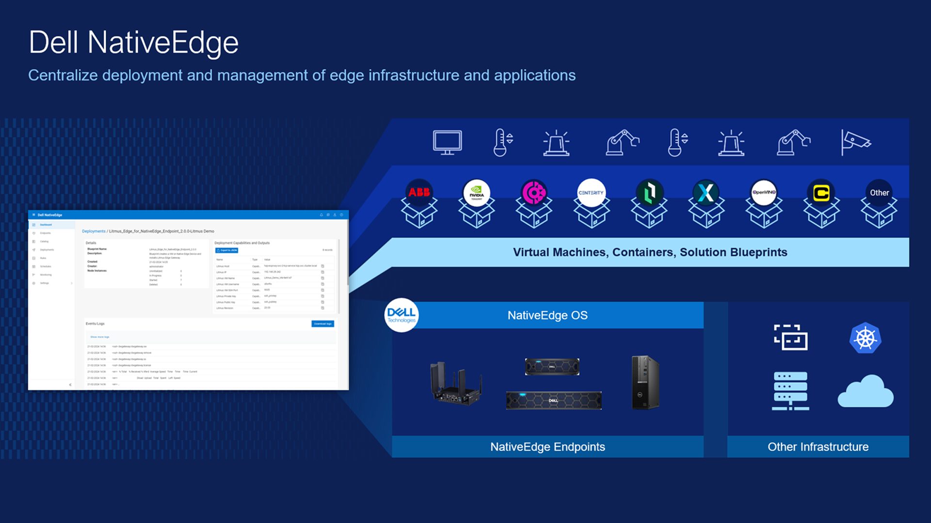 Dell AI edge