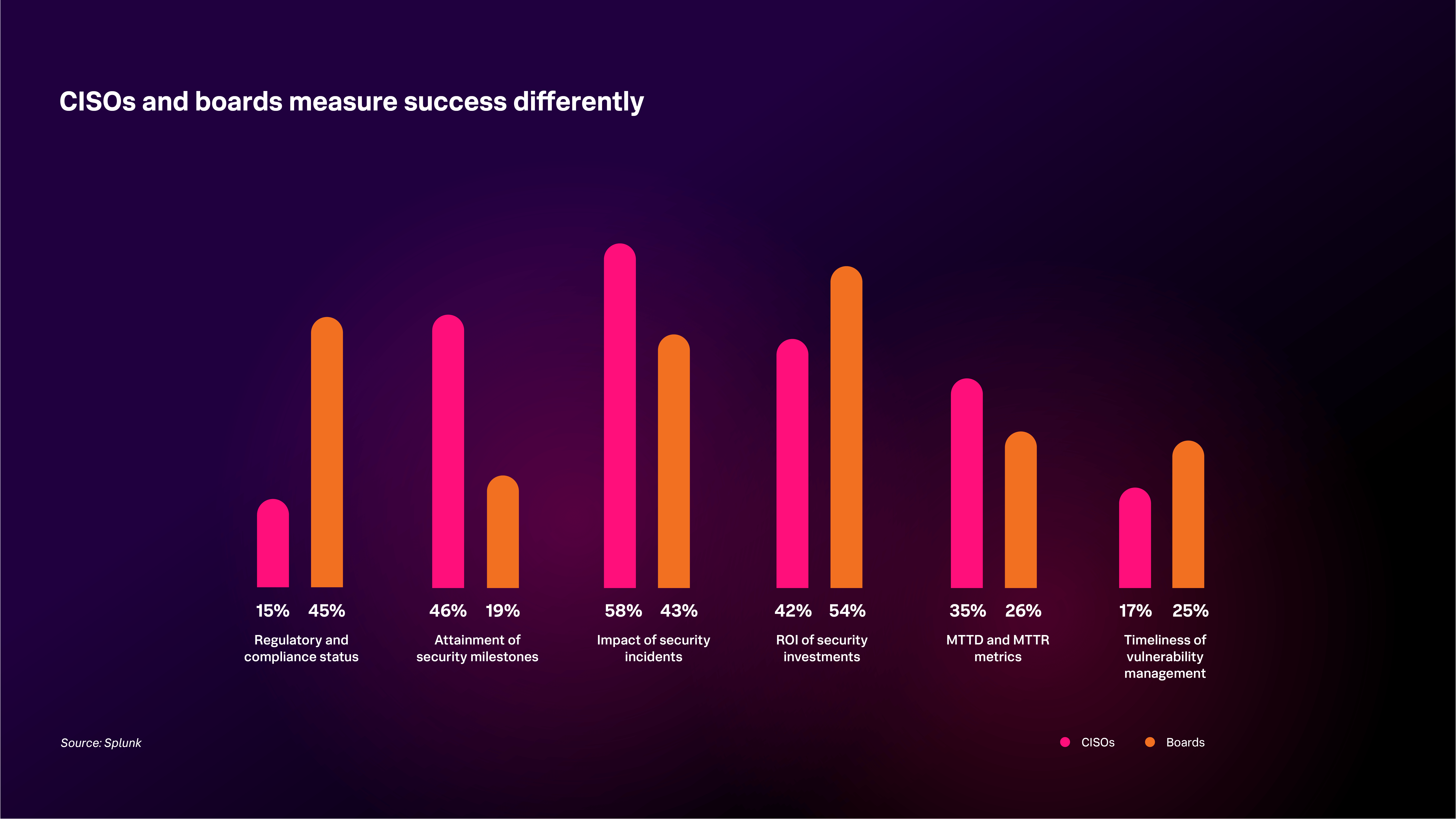 Splunk CISO Report_1
