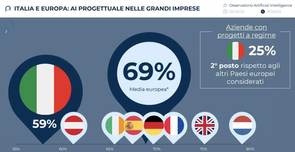 intelligenza artificiale osservatorio
