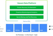 Veeam ottimizza il disaster recovery e la migrazione per Hyper-V Veeam Data Platform Premium Edition