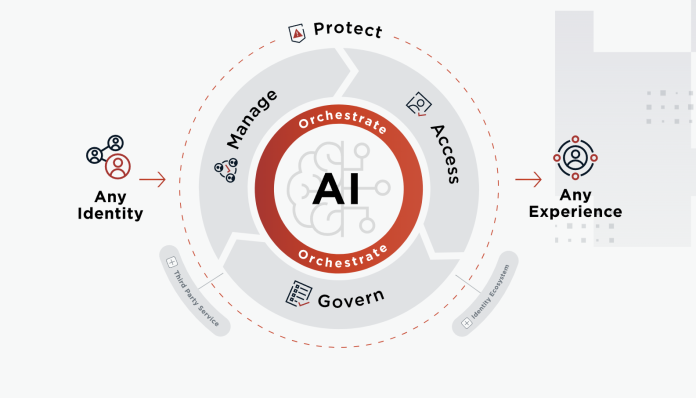 bludis ping identity