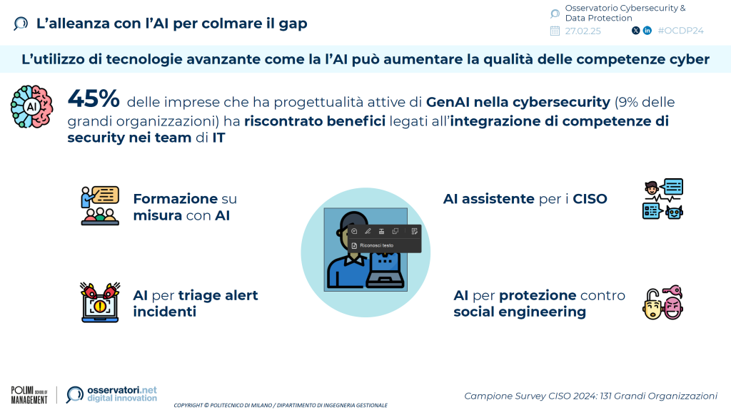 cybersecurity italia 2025 5