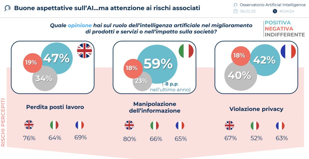 intelligenza artificiale osservatorio