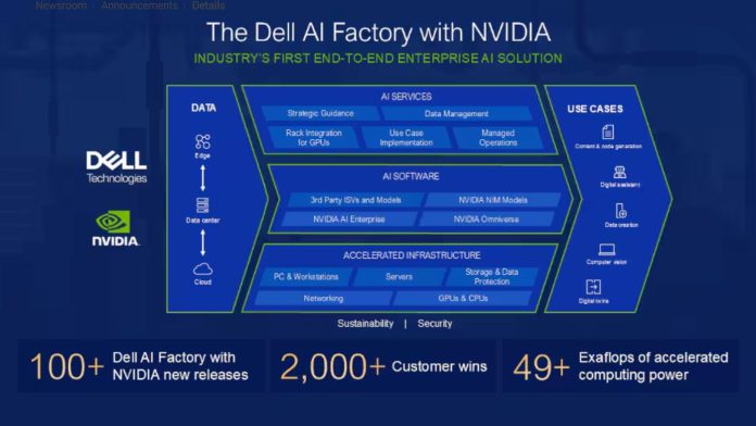 Dell ai factory Dell ai factory