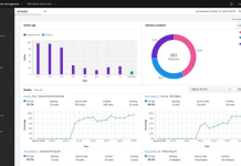 IBM Sterling Order Management: Rivoluzione delle Operazioni Retail IBM Sterling Order Management
