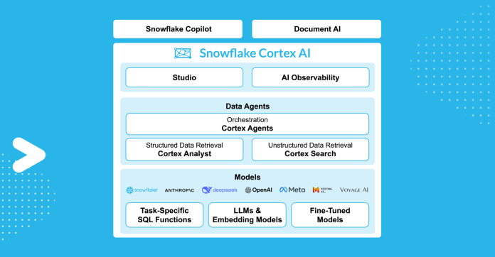 Snowflake_OpenAI