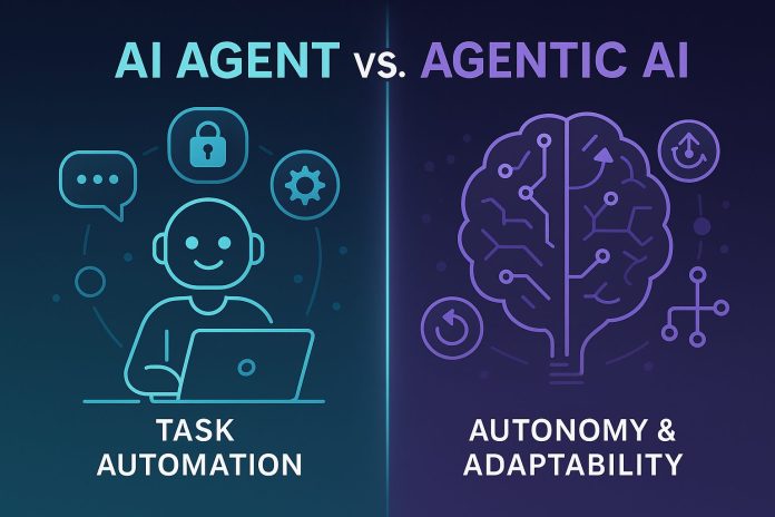 AI agent vs agentic AI F5