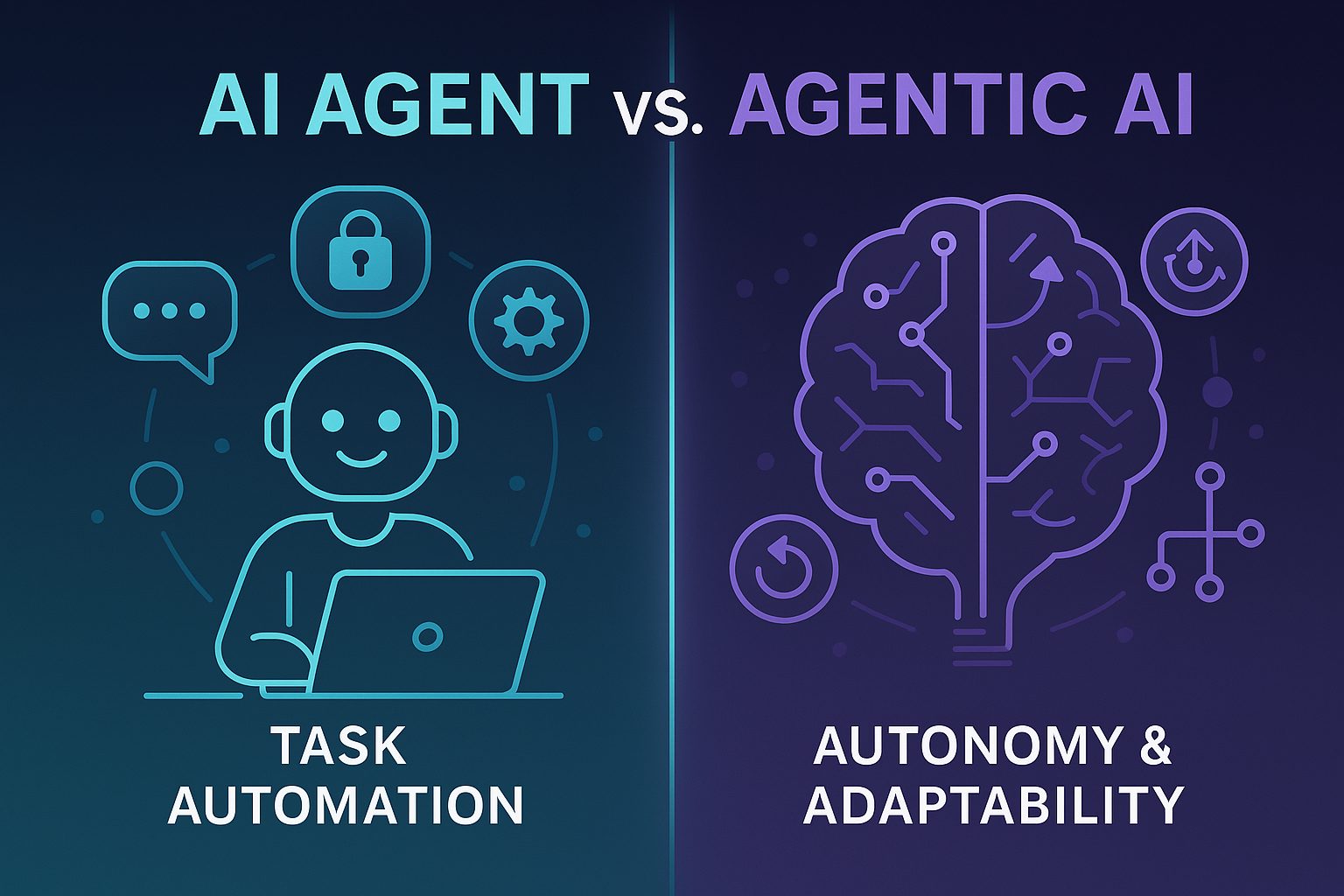 AI agent vs agentic AI F5